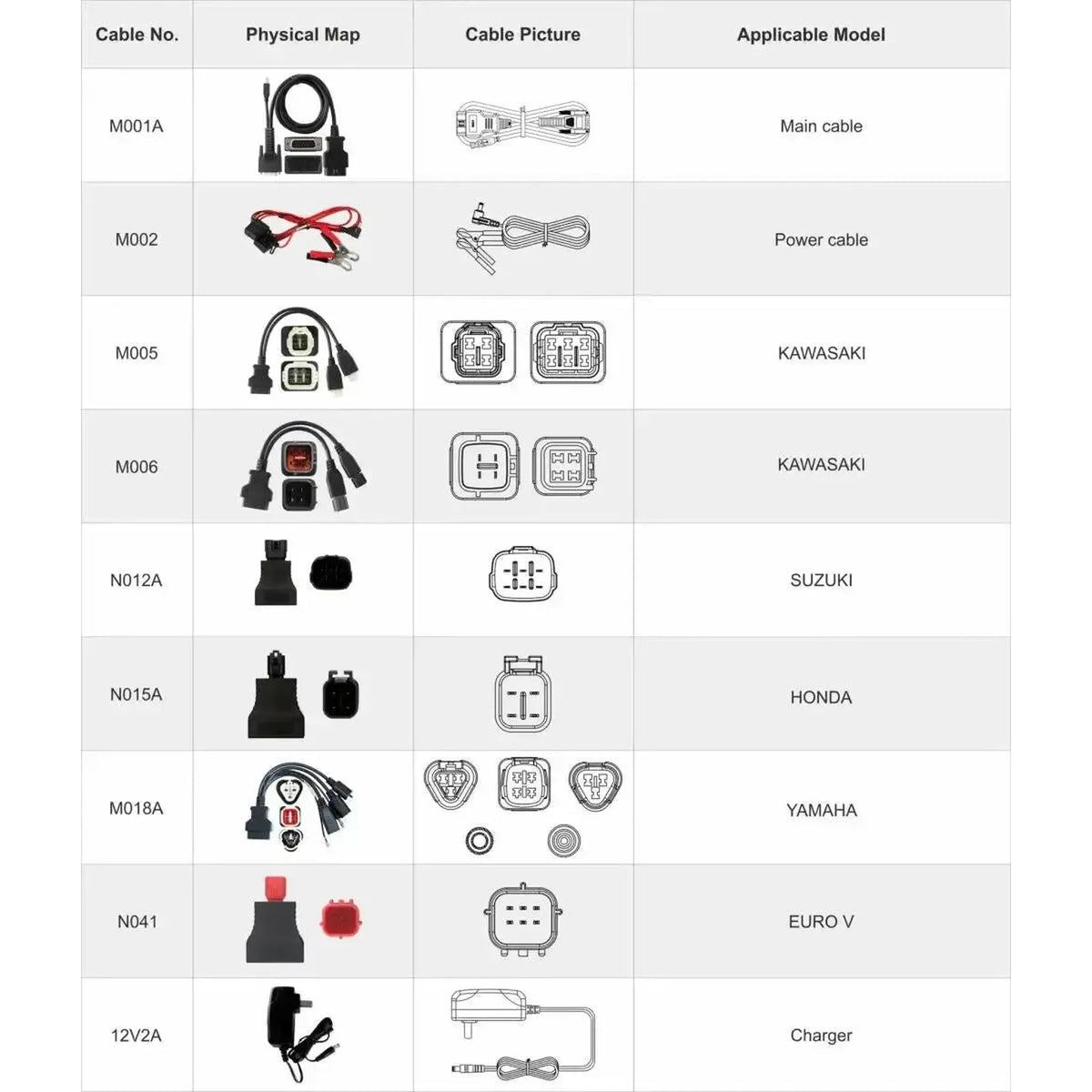 OBDSTAR IScan Japan | Diagnosztikai Készülék | Segédmotor/Motorkerékpár