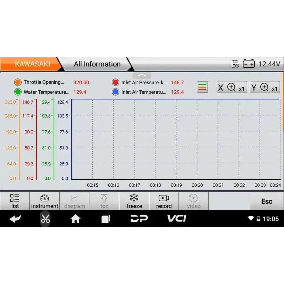 OBDSTAR IScan Kawasaki (Marine) | Diagnosztikai készülék | Motorcsónak