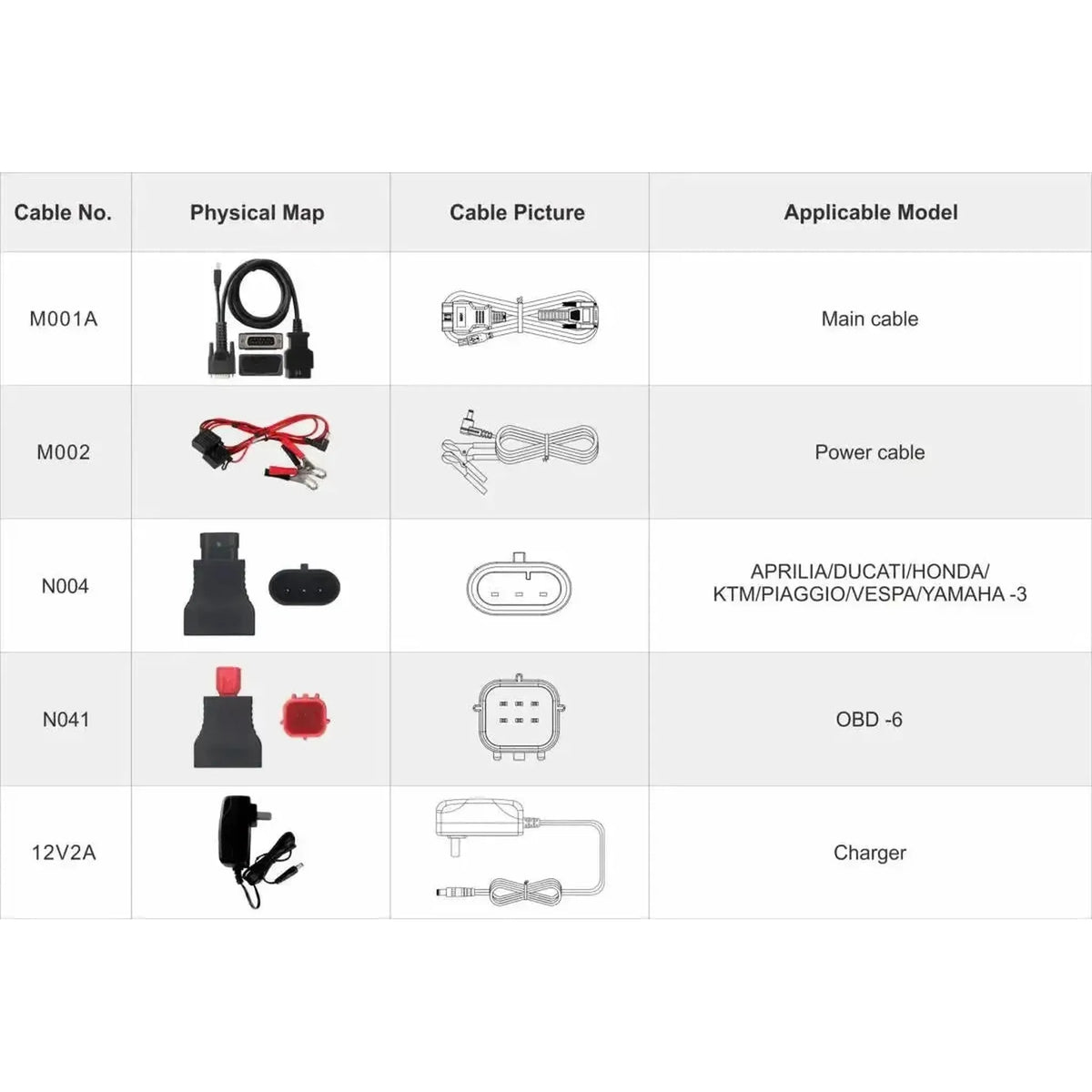 OBDSTAR IScan Polaris Multi | Diagnosztikai készülék | Motorkerékpár