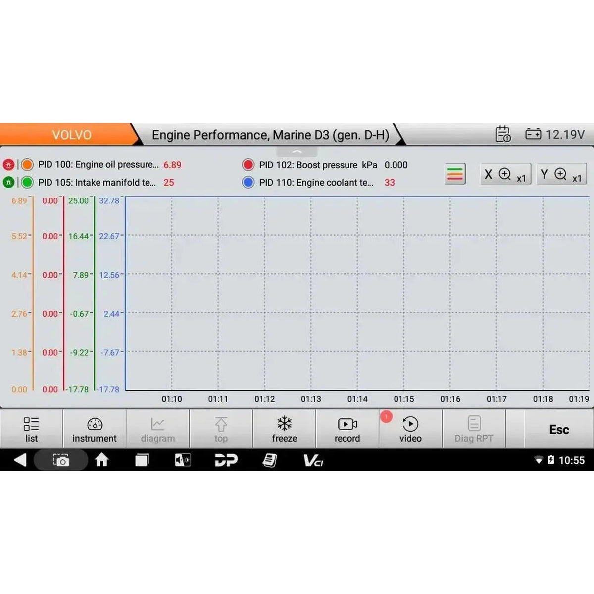 OBDSTAR IScan Pro Volvo (Marine) | Diagnosztikai eszköz | Motorcsónak