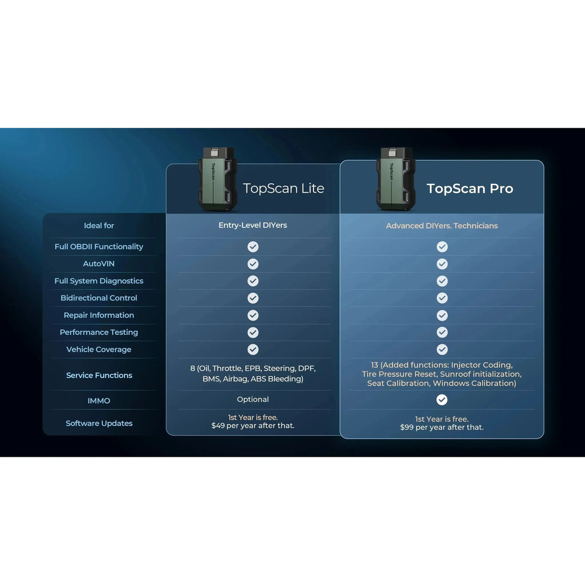Topdon TopScan Pro | Diagnosztikai olvasó | Autó